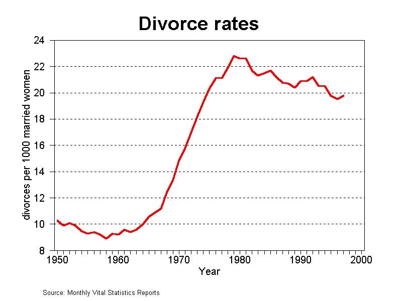 Top 10 Countries With Highest Divorce Rate In The World